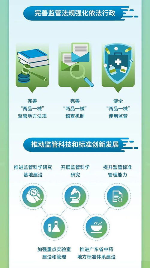 一图读懂 广东省药品安全及高质量发展 十四五 规划出台