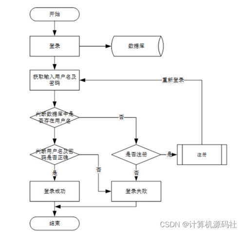 基于ssm的校园闲置物品交换系统java校园二手商城系统的设计与实现 源码调试 讲解 文档