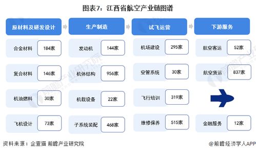 独家 2024年江西省航空产业链全景图谱 附产业政策 产业链现状图谱 产业资源空间布局 产业链发展规划