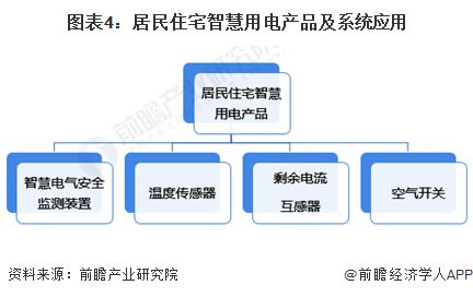 2024年中国智慧能源管理系统细分应用场景分析 园区 工厂 家庭为三大应用场景