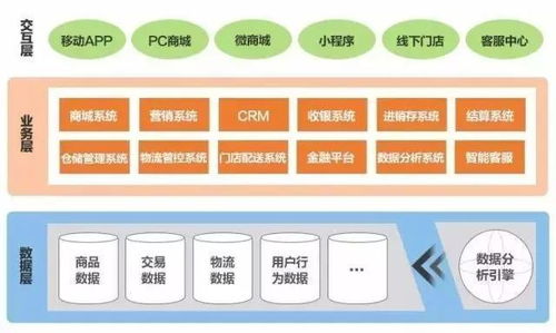 一文看懂sbc模式该怎么做,s2b2c有哪些成功案例