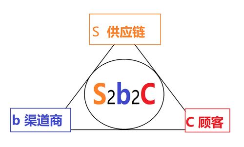 厚积薄发练内功 逐梦起航向前进